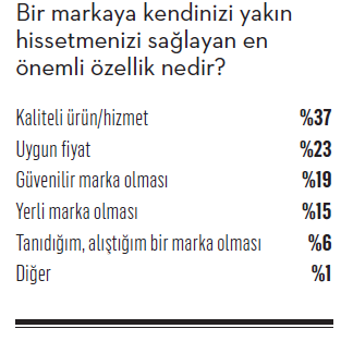 "Mavi Yaka Türkiye"yi anlamak...