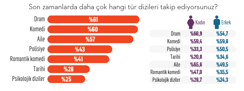 2025’in en sevilen dizileri: Eşref Rüya, Prens’e karşı! 2025’in en sevilen dizileri: Eşref Rüya, Prens’e karşı!