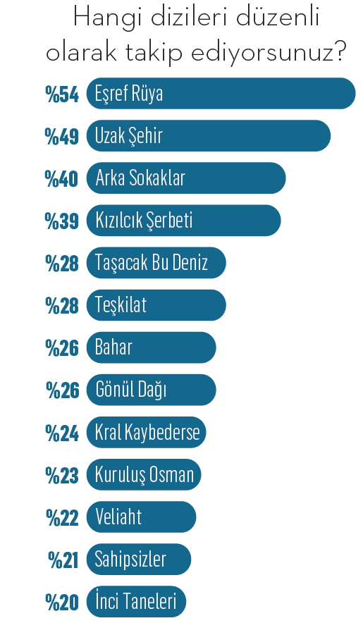 2025’in en sevilen dizileri: Eşref Rüya, Prens’e karşı! 2025’in en sevilen dizileri: Eşref Rüya, Prens’e karşı!