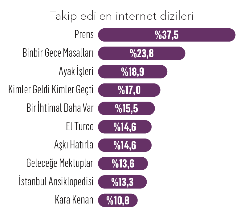 2025’in en sevilen dizileri: Eşref Rüya, Prens’e karşı! 2025’in en sevilen dizileri: Eşref Rüya, Prens’e karşı!