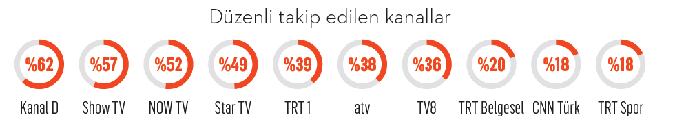 2025’in en sevilen dizileri: Eşref Rüya, Prens’e karşı! 2025’in en sevilen dizileri: Eşref Rüya, Prens’e karşı!