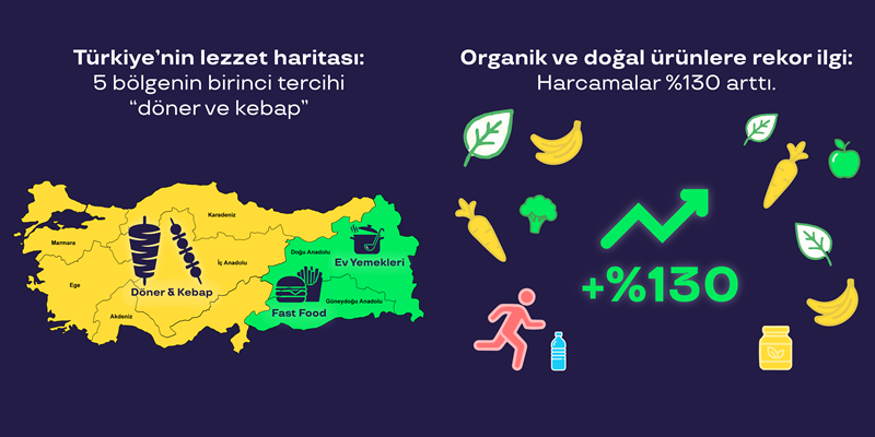 Yemek kartları ayın ikinci haftasından sonra cüzdandan çıkmıyor!