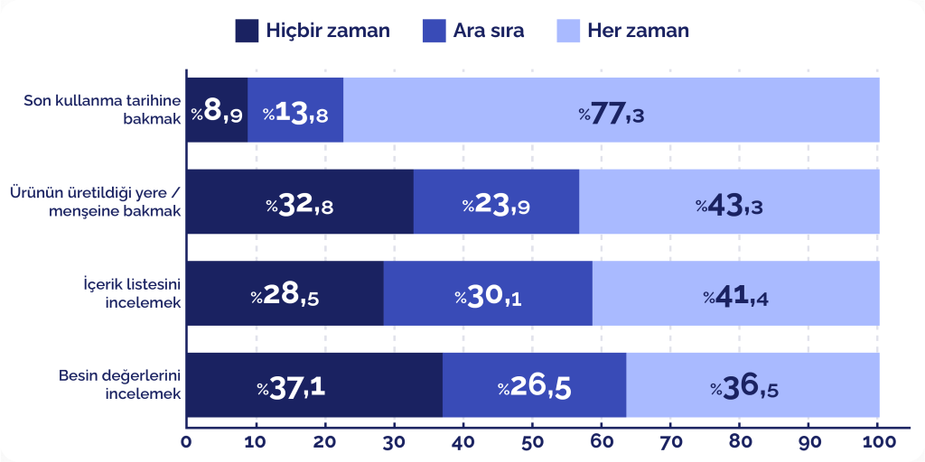 Türkiye’nin mutfak alışkanlıkları şaşırttı: Riskli davranışlar artık "normal"!