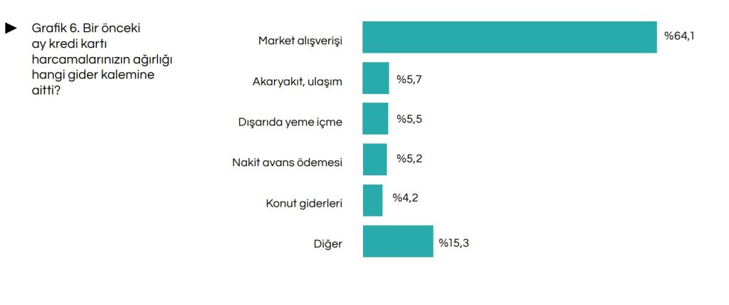 İstanbulluların alışveriş rotası: Marka sadakati zayıflıyor, fiyat ön plana çıkıyor