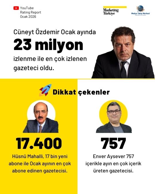 YouTube'da yeni yıla en iyi başlangıç yapan gazeteciler belli oldu