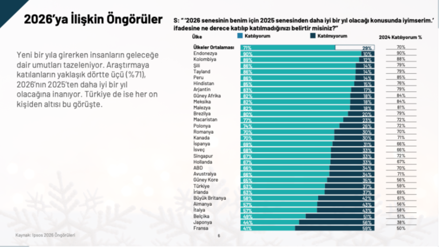 Makro karamsarlık karşısında seçici iyimserlik