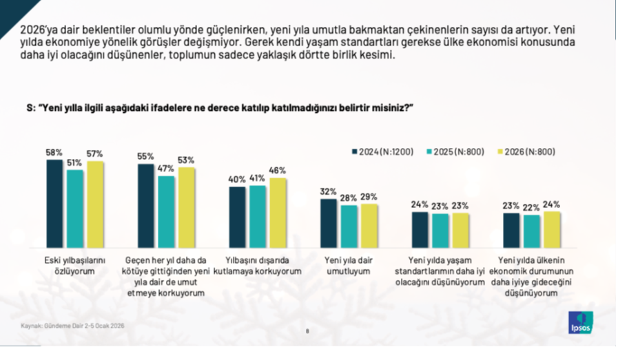 Makro karamsarlık karşısında seçici iyimserlik
