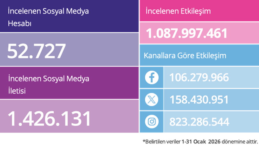 Sosyal medyanın zirvesindeki markalar açıklandı!
