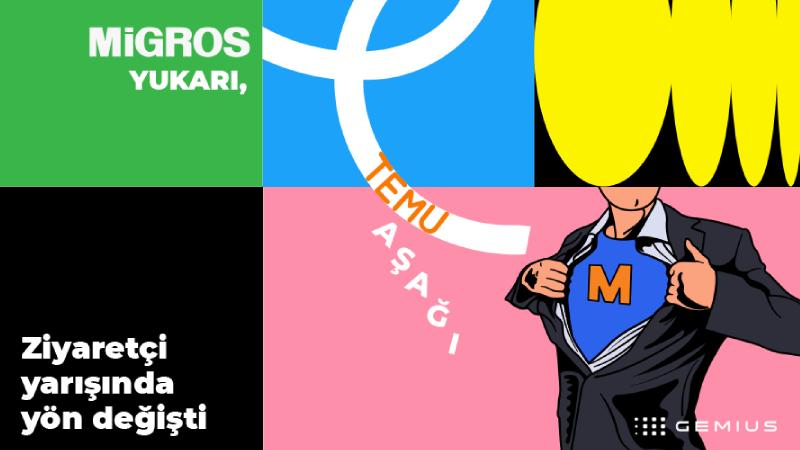 Regülasyonlar e-ticarette dengeleri değiştirdi: Migros yukarı Temu aşağı!