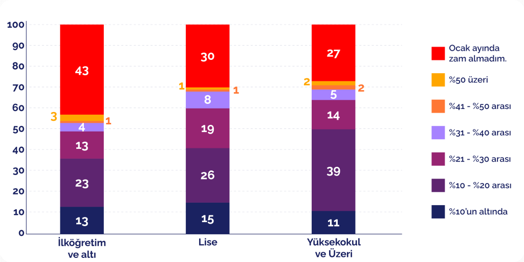 Zam tablosu netleşti: Kimin maaşı ne kadar arttı?
