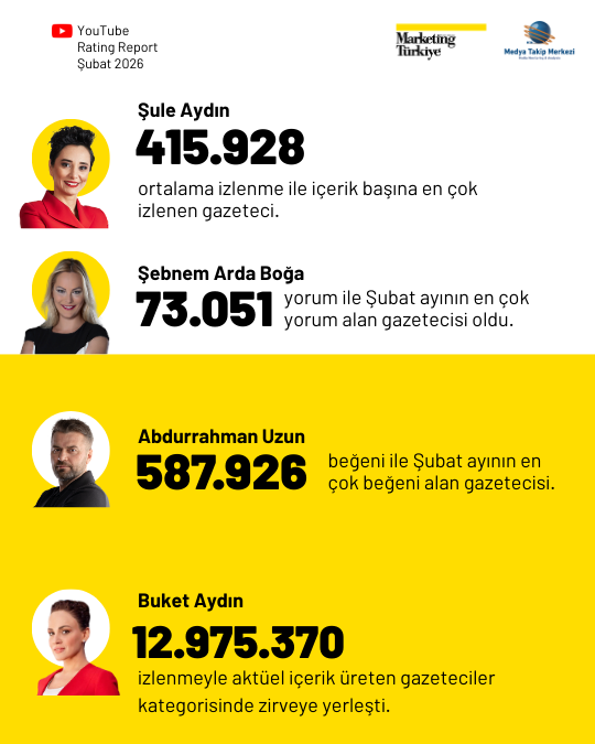 Şubat ayının en çok izlenen gazetecileri Şubat ayının en çok izlenen gazetecileri