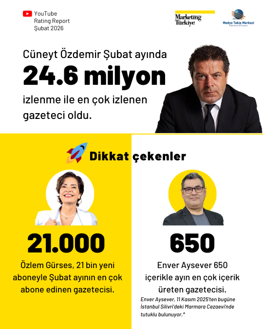Şubat ayının en çok izlenen gazetecileri Şubat ayının en çok izlenen gazetecileri