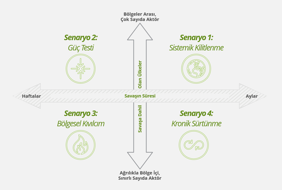 Deloitte, Marketing Türkiye için analiz etti: Ortadoğu'da 4 farklı senaryo tek bir raporda!!
