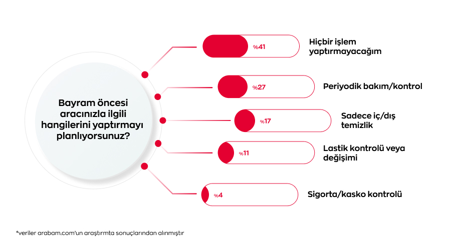 Bayram planlarını ekonomi belirledi: 10 kişiden 6’sı yaşadığı şehirde kalacak