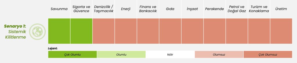 Deloitte, Marketing Türkiye için analiz etti: Ortadoğu'da 4 farklı senaryo tek bir raporda!!