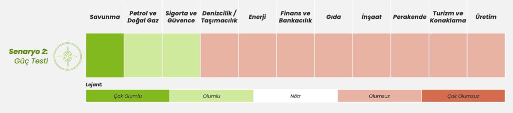 Deloitte, Marketing Türkiye için analiz etti: Ortadoğu'da 4 farklı senaryo tek bir raporda!!