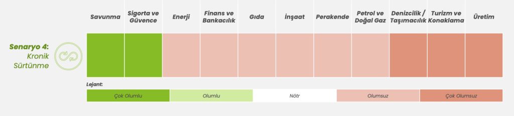Deloitte, Marketing Türkiye için analiz etti: Ortadoğu'da 4 farklı senaryo tek bir raporda!!