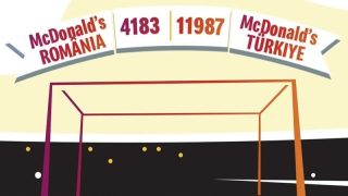 McDonald’s Türkiye ve Romanya’dan maç öncesi büyük kapışma!