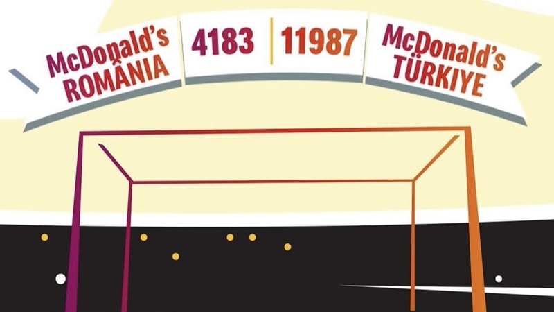 McDonald’s Türkiye ve Romanya’dan maç öncesi büyük kapışma!