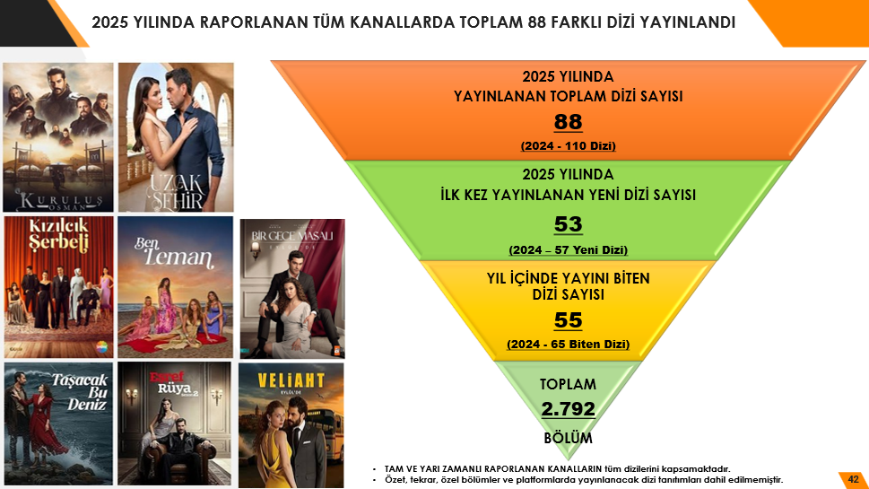 Türkiye günde ortalama 3 saat 38 dakika televizyon izliyor: Peki, en çok hangi bölgeler TV izliyor?