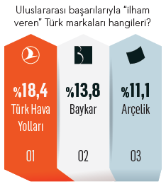 İlham veren markalar