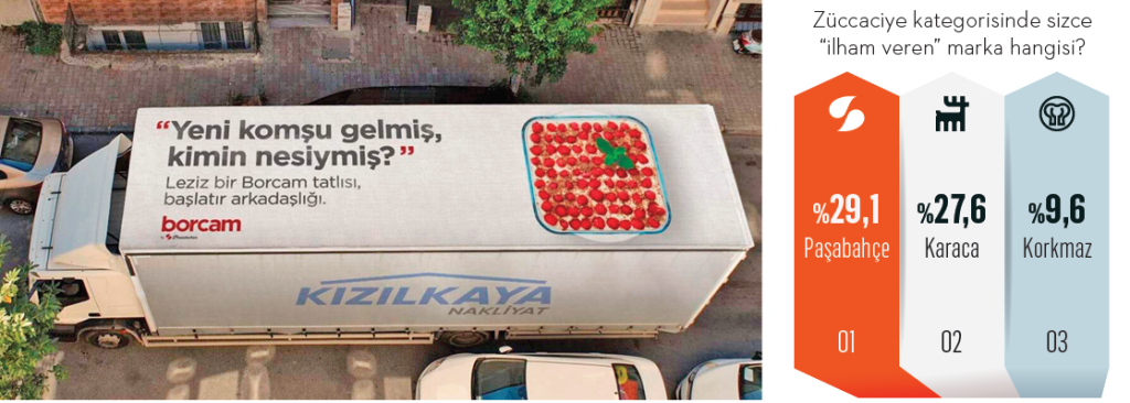 İlham veren markalar