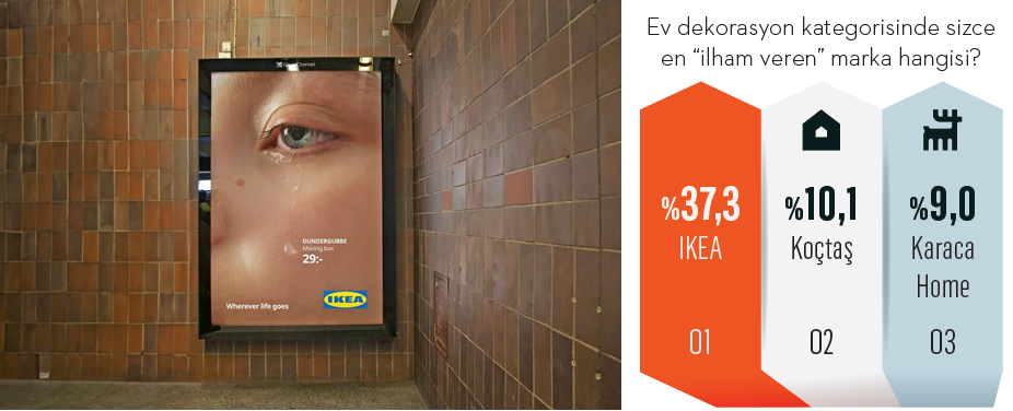 İlham veren markalar