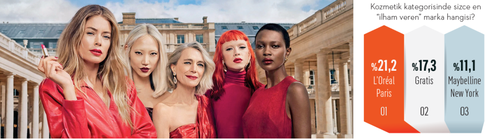 İlham veren markalar