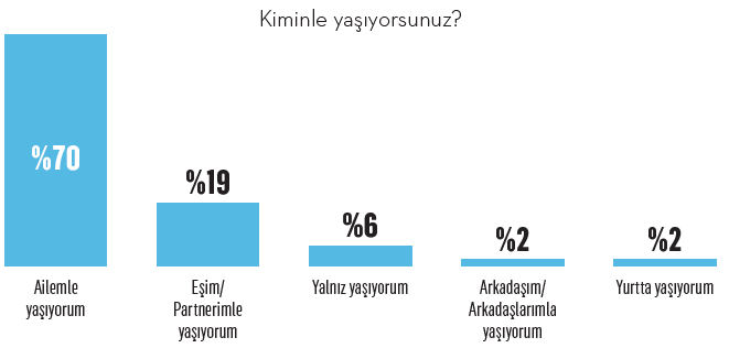 Z kuşağı miti çöküyor: Türkiye gençliğinin gerçek profili
