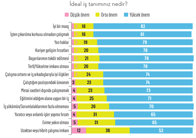 Z kuşağı miti çöküyor: Türkiye gençliğinin gerçek profili