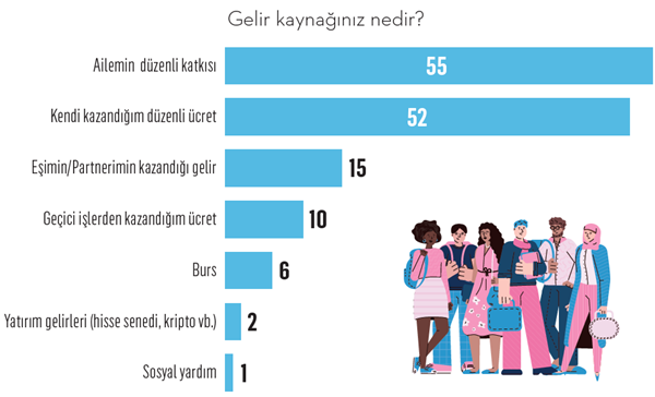 Z kuşağı miti çöküyor: Türkiye gençliğinin gerçek profili