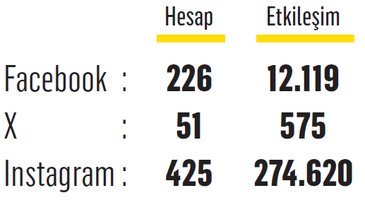 Gerçek zamanlı iletişim, gerçek kriz!