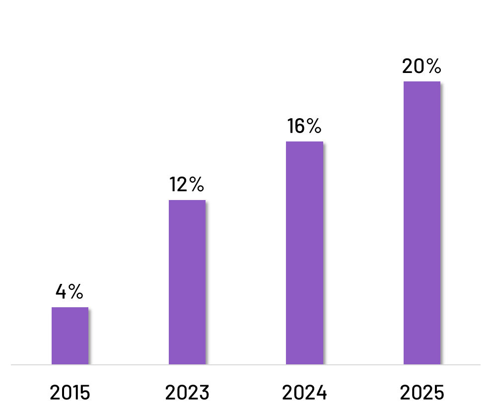 Kişisel bakımda parfümeri payı tırmanıyor: 10 yılda 5 katına çıktı!