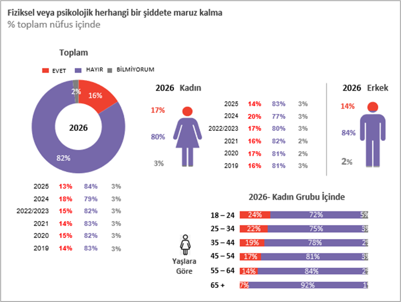 Yıl 2026, gece dışarıda yürümek kadınlar için hala endişe sebebi!