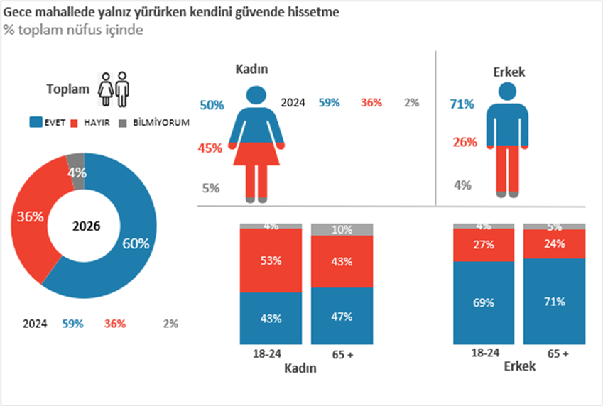 Yıl 2026, gece dışarıda yürümek kadınlar için hala endişe sebebi!