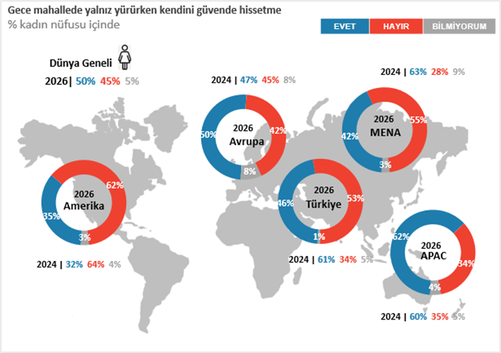 Yıl 2026, gece dışarıda yürümek kadınlar için hala endişe sebebi!