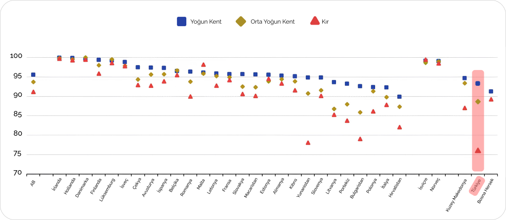 Türkiye’de üretken yapay zeka kullanım oranı ne?