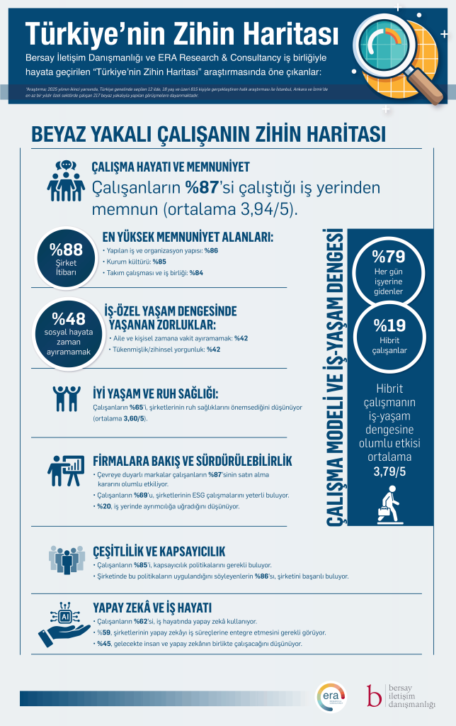 Türkiye’nin Zihin Haritası: Umut ve yorgunluk bir arada