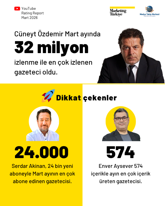 Mart ayının en çok izlenen gazetecileri