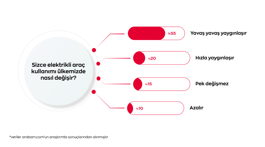 Zamlara rağmen otomobilde ilk tercih değişmiyor