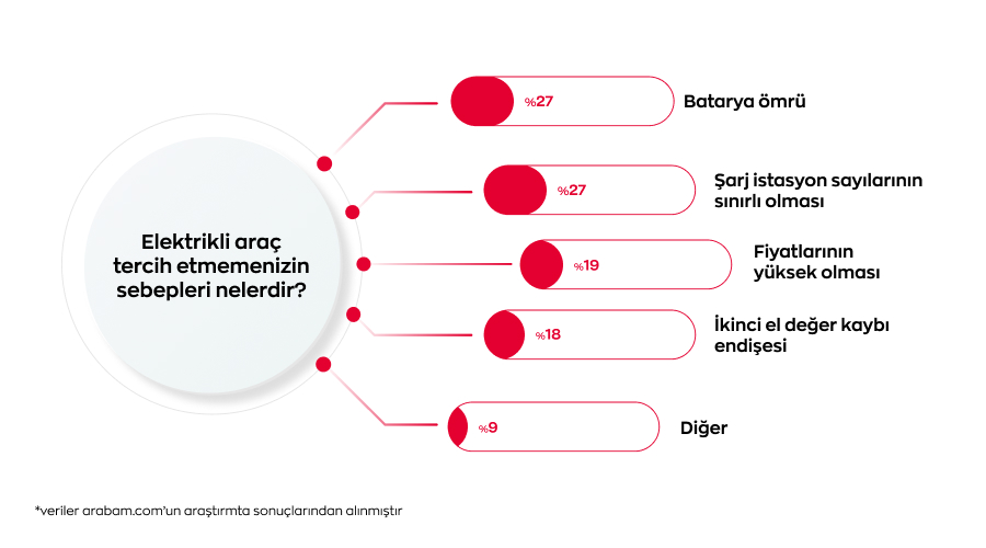 Zamlara rağmen otomobilde ilk tercih değişmiyor