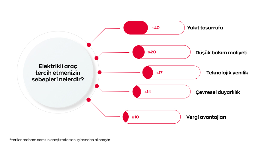 Zamlara rağmen otomobilde ilk tercih değişmiyor