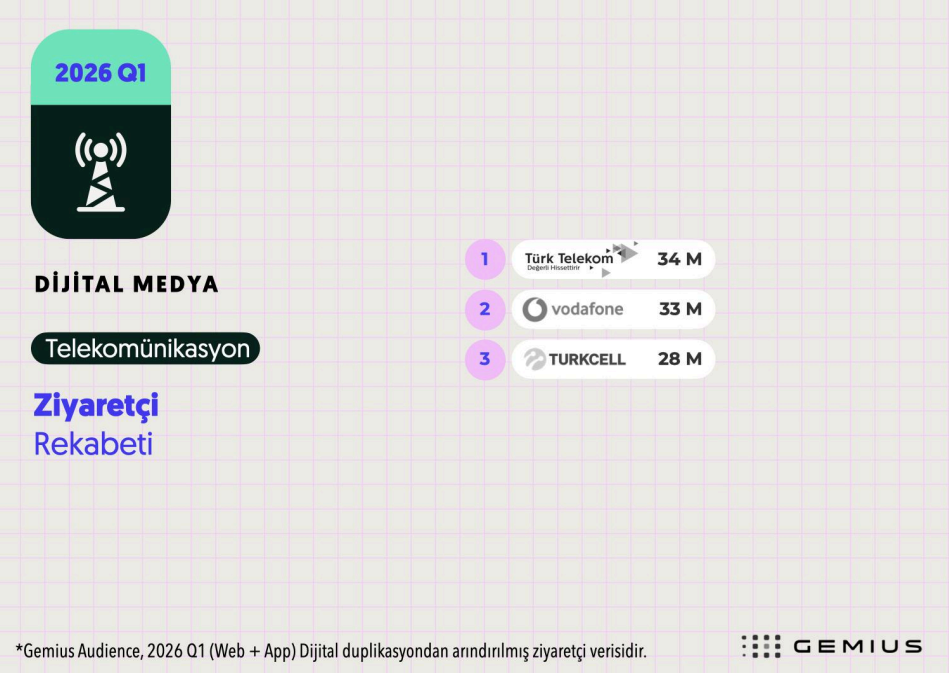 İlk çeyreğin dijital şampiyonları belli oldu