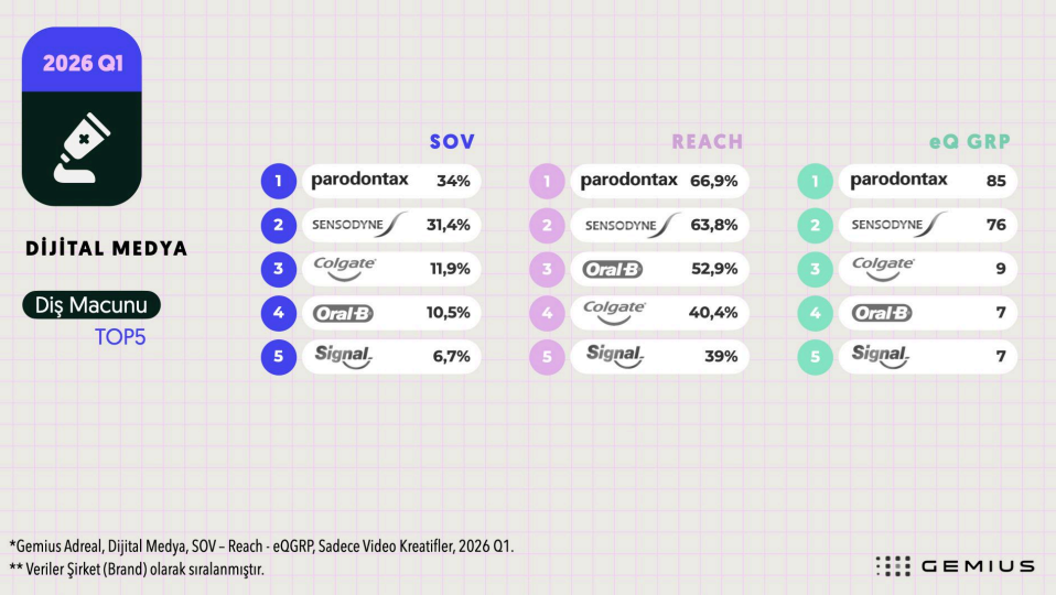İlk çeyreğin dijital şampiyonları belli oldu