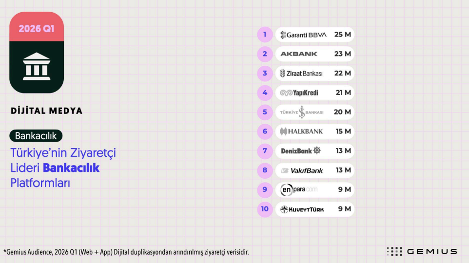 İlk çeyreğin dijital şampiyonları belli oldu