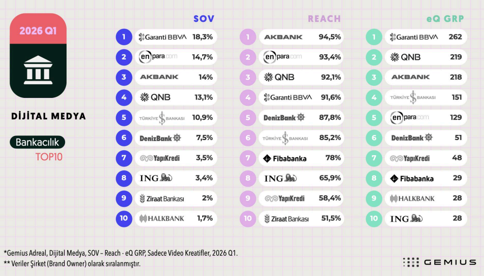 İlk çeyreğin dijital şampiyonları belli oldu