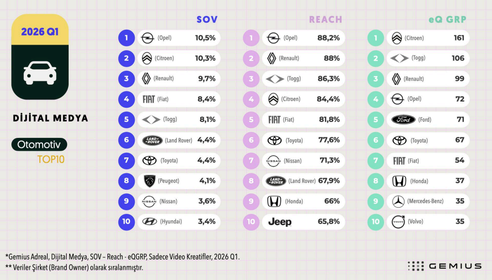 İlk çeyreğin dijital şampiyonları belli oldu