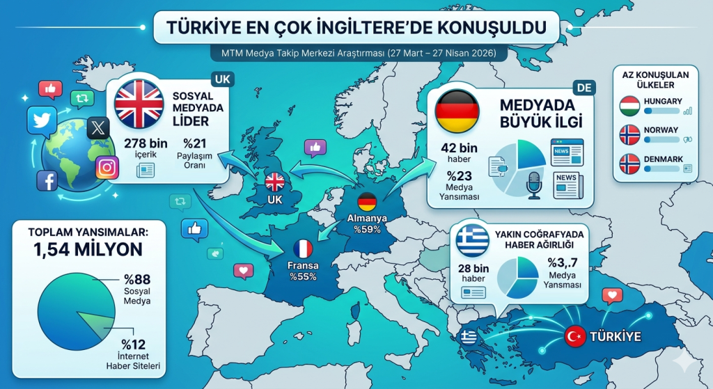 Türkiye en çok hangi Avrupa ülkesinde konuşuluyor?