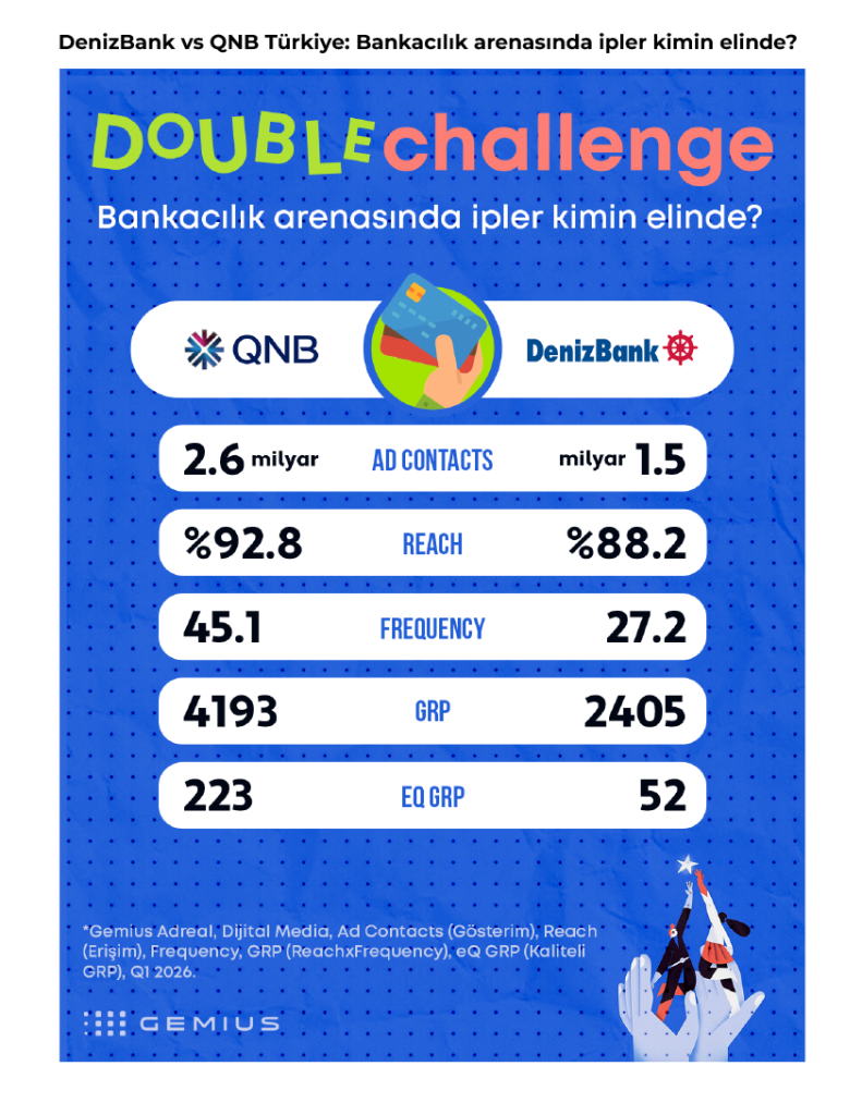 Markaların derbisinde kazanan kim?