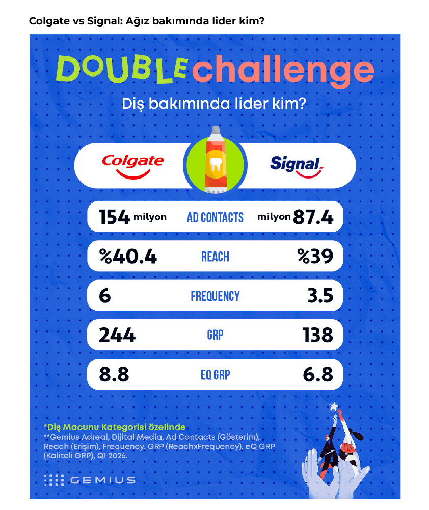 Markaların derbisinde kazanan kim?